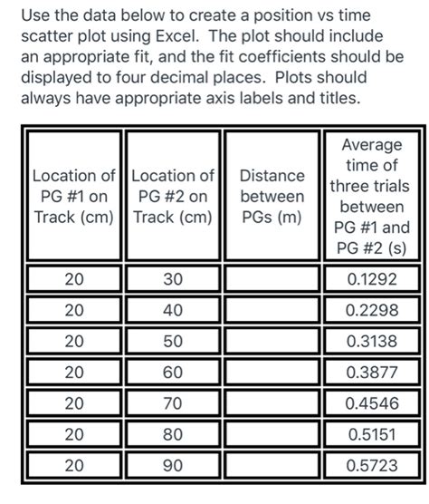 Image result for How to Create a Position Vs. Time Graph in Excel