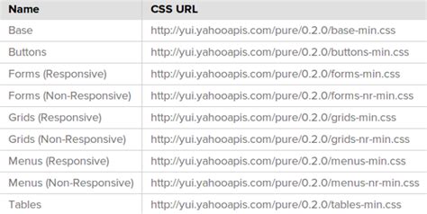 Image result for Lightweight Pure CSS