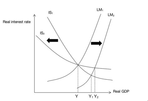 Counter Cyclical Monetary Policy Graph 的图像结果