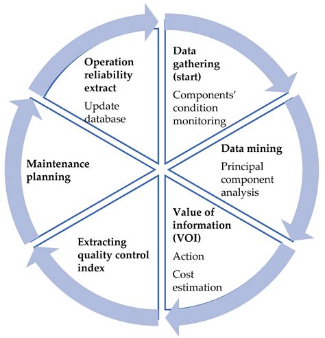 Decision-Making Based on Multi-Dimensional Quality Control for Bridges