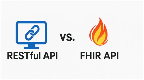 Image result for Delete Fhir RESTful API