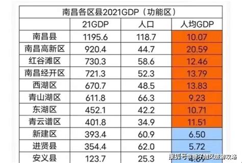 2020年江西省地级市生产总值排行榜：南昌排名第一，赣州增幅最大（附年榜TOP11详单）_智研咨询