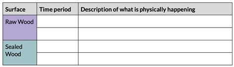 Image result for Finding Friction Using Graphs