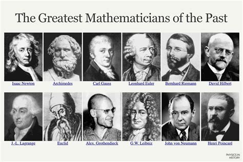 10 Greatest Mathematicians Of All Time Top 10 Famous Female