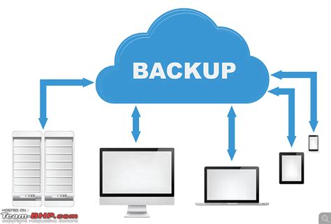 Backing Up My Computer 的图像结果