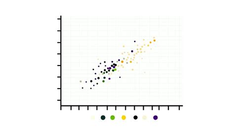 Image result for Scatter Plot Patterns