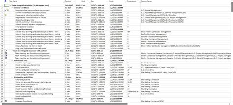 Image result for Task Sheet View