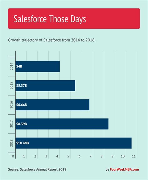 Image result for How SaaS Works