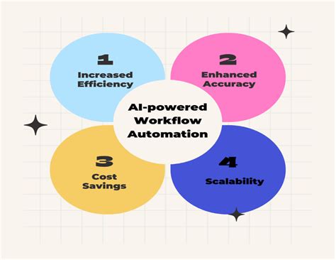 Is AI the Missing Piece in Your Workflow Automation Strategy? | Newgen ...