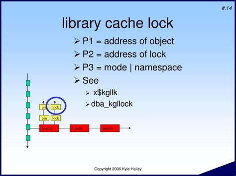 Image result for How to Fix Library Cache Lock