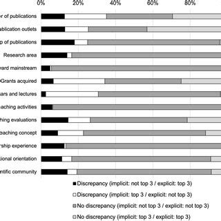 Image result for Discrepancy Examples