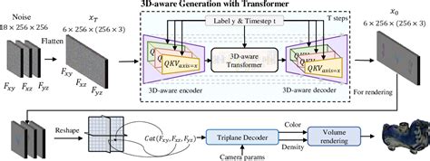 Diffusion Model vs Transformer Code Generation GIF 的图像结果