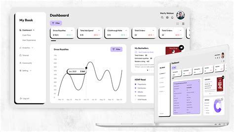Image result for How to Make Book Dashboard in HTML