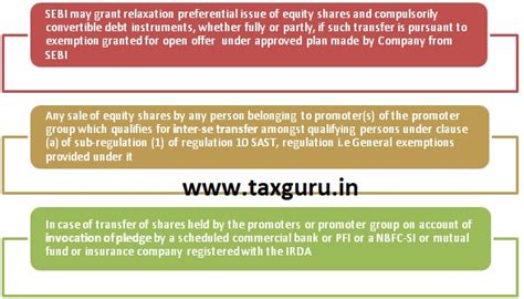 Preferential Issue of Equity Shares & Convertible Securities | CA 2013 ...
