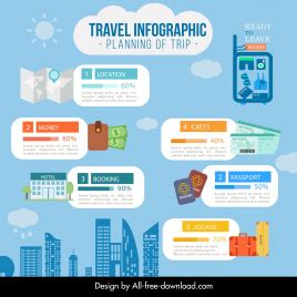 Travel Infographic Poster 的图像结果