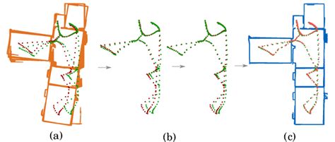 Image result for Distributed Certifiably Correct Pose-Graph Optimization Certifiably Correct Algorithms