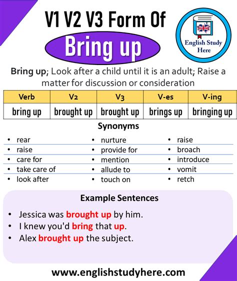 Simple Past Tense And Past Participle Of Bring - Design Talk