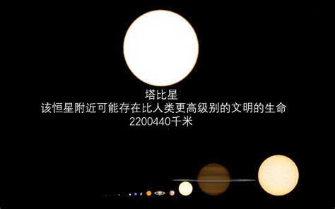 宇宙星球的尺寸比较《中文字幕》
