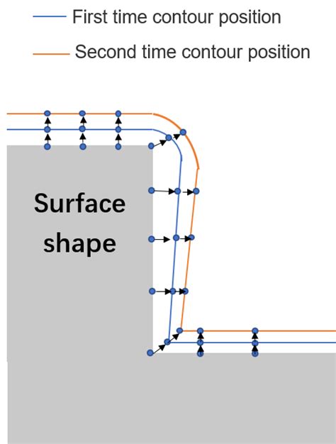 Image result for Line Algorithm Short Notes