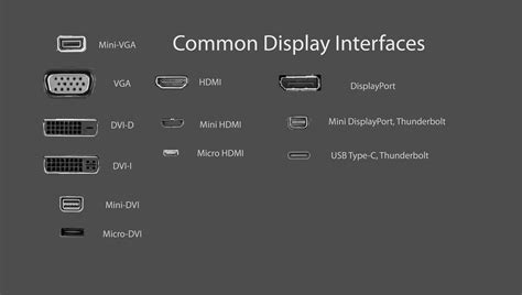 Image result for Computer Display Ports