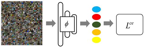 A Novel Hierarchical Adaptive Feature Fusion Method for Meta-Learning