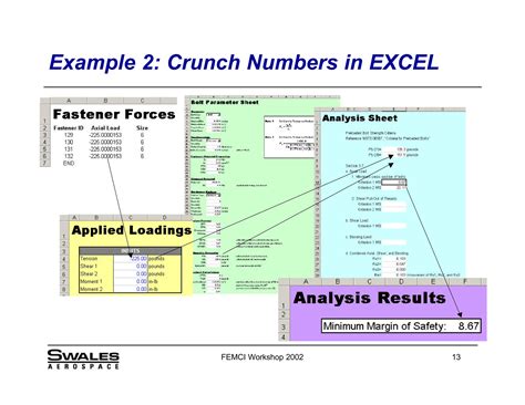 Image result for API Femap