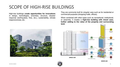 HIGH RISE BUILDINGS-REVIEW.pptx
