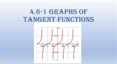 Tan Graph Calculator 的图像结果
