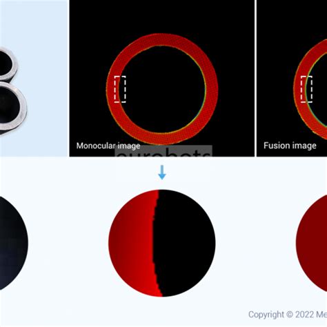 second hand MechMind robots used Mech-Mind UHP-140 3D camera | Eurobots