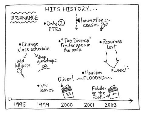 Apply History Map 的图像结果