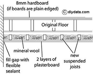 Building Ceiling 的图像结果
