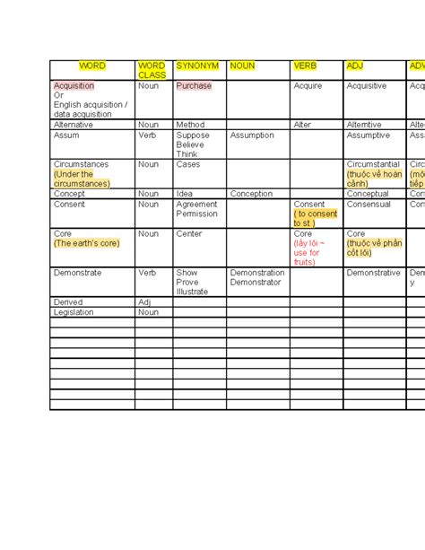 EAP WEEK 1 - Vocab - abcgdjfue - WORD WORD CLASS SYNONYM NOUN VERB ADJ ...