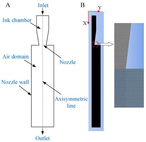 Simulation Study of Ink Droplet Spraying Based on Sand 3D Printing
