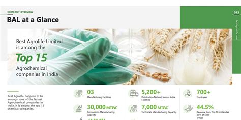 Best Agrolife: Confident to deliver 30% growth with 20% EBITDA margin