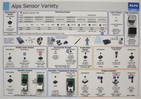 Sensor Expo 2018 Roundup - EE Times India