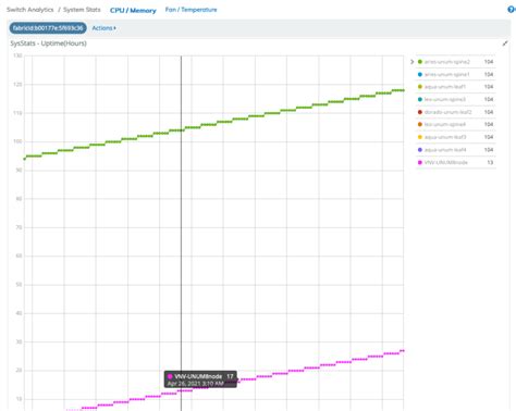 Image result for System Status CPU Memory Usage