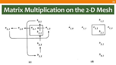 Image result for Matrix Multiplication Textbok