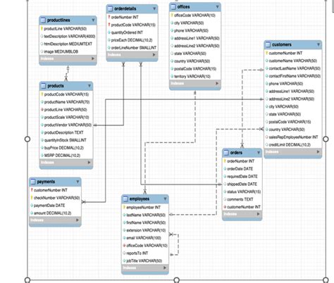 Image result for SQL Retrieve Statement