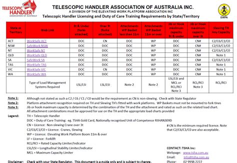 Image result for Telehandler License