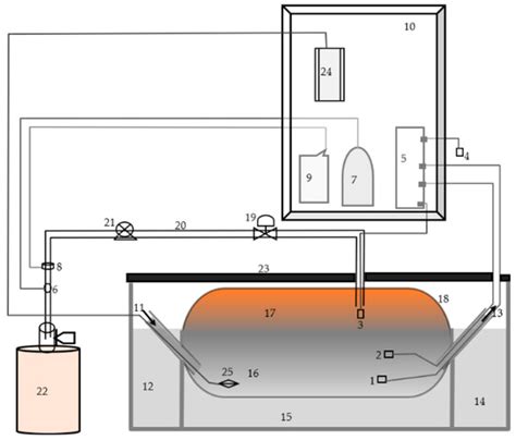 Design and Employing of a Non-Linear Response Surface Model to Predict ...