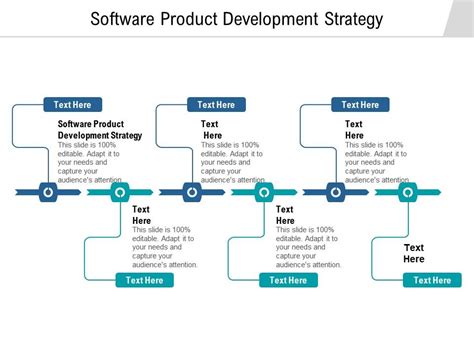 Image result for Software Product Development Strategy