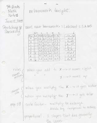 7 Grade Math Notes 的图像结果