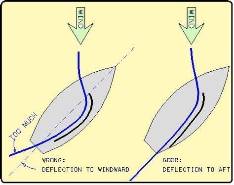 Sail 的图像结果