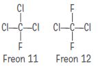 Haloalkanes and Haloarenes Class 12 Notes Chemistry Chapter 10 CBSE