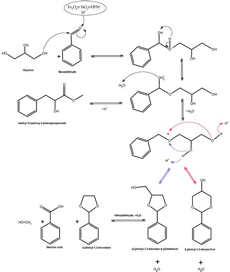 An Evaluation of Glycerol Acetalization with Benzaldehyde over a ...