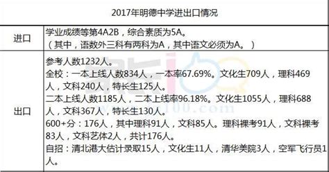 重磅！长郡681，雅礼681，附中680，2022长沙中考第一批校 线出炉！九大名高录取汇总 ！_指标_计划_初中