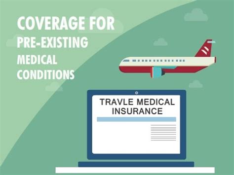 Image result for Cheapest Pre-Existing Medical Insurance
