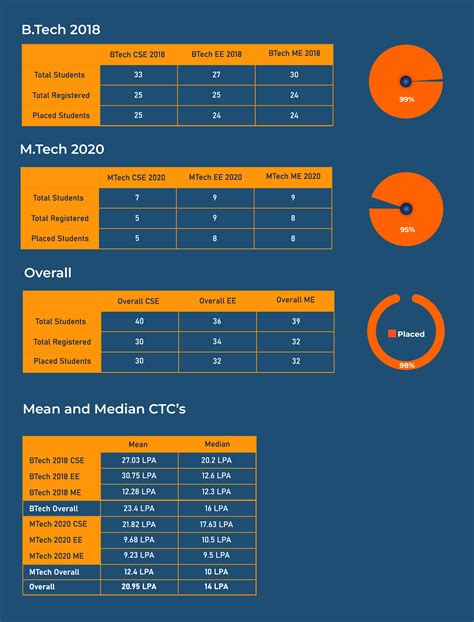Indian Institute Of Technology, Goa