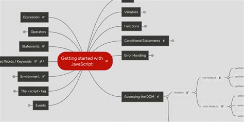 Image result for JavaScript Mind Map