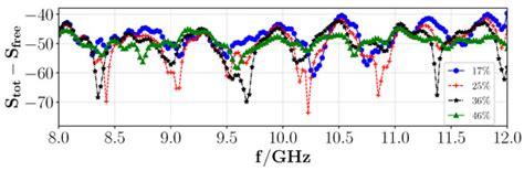 An Electromagnetic Time-Reversal Imaging Algorithm for Moisture ...